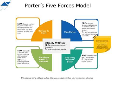 Intensity of Rivalry (one of Porter's Five Forces) .
